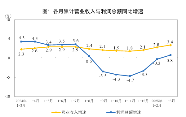 万宝配资 工业和信息化部：加强通用大模型和行业大模型研发布局