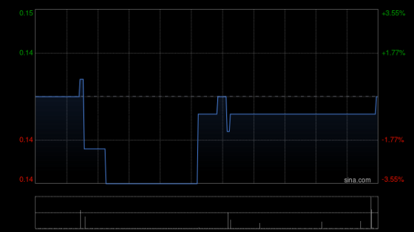 弘大速配 CWT INT‘L：GTS Shipping拟向MRI Trading购买电解铜