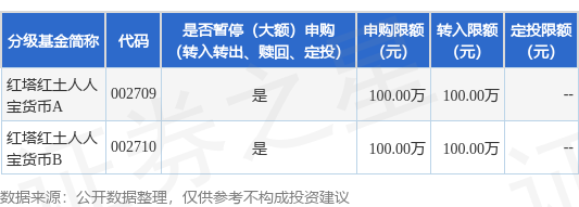 鼎配配资 公告速递：红塔红土人人宝货币基金暂停大额申购（转换转入、定期定额投资）