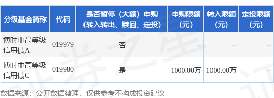 芒果配资 公告速递：博时中高等级信用债基金暂停大额申购、转换转入、定期定额投资业务