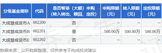 仁信配资 公告速递：大成慧成货币基金B类份额调整个人投资者大额申购及转换转入业务