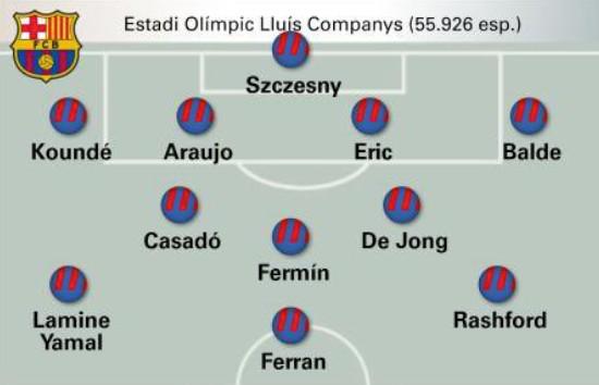 大牛证券 巴萨vs埃尔切首发预测：亚马尔、拉师傅出战，卡萨多替佩德里