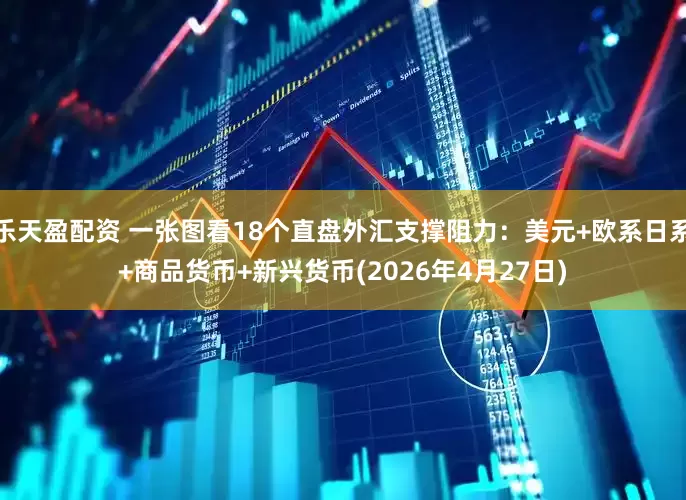 乐天盈配资 一张图看18个直盘外汇支撑阻力：美元+欧系日系+商品货币+新兴货币(2026年4月27日)